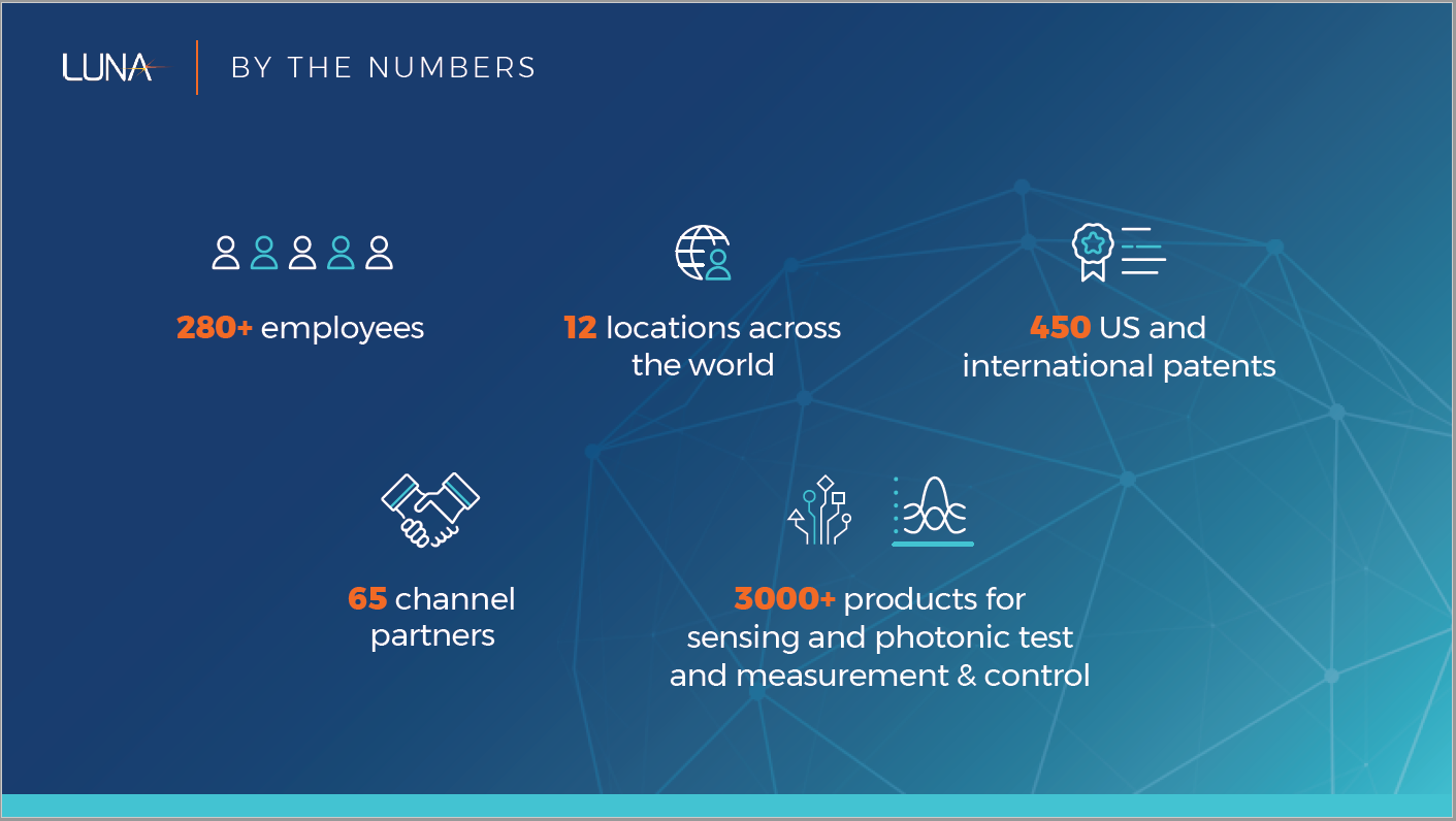 Luna by-the-numbers