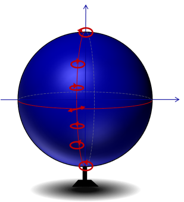 Fiber optics and polarization